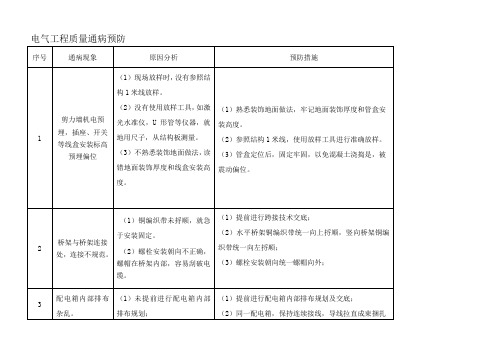 机电质量通病及其防治措施