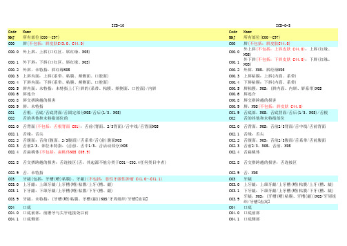 修改后的ICD-10与ICD-O-3编码对应表dayin