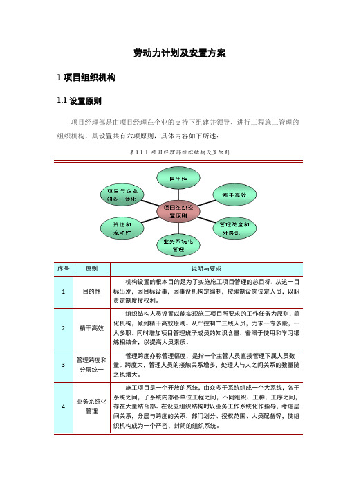 劳动力计划及安置方案