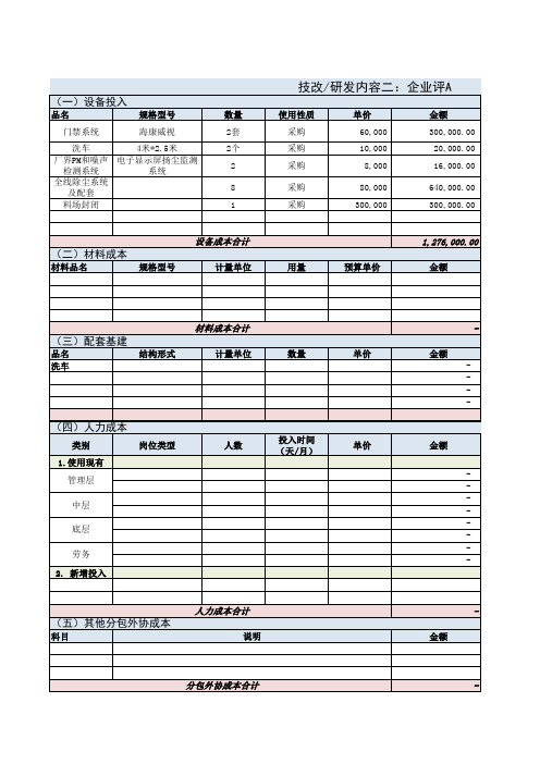 表2：技改及研发类项目投资预算表