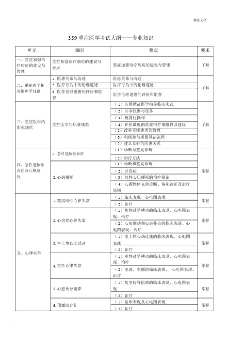 重症医学考试大纲.docx