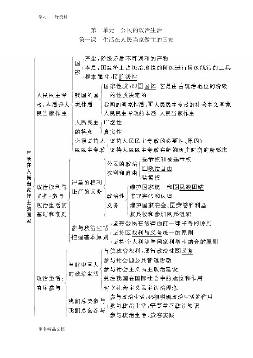 高中政治必修二政治生活知识框架汇编