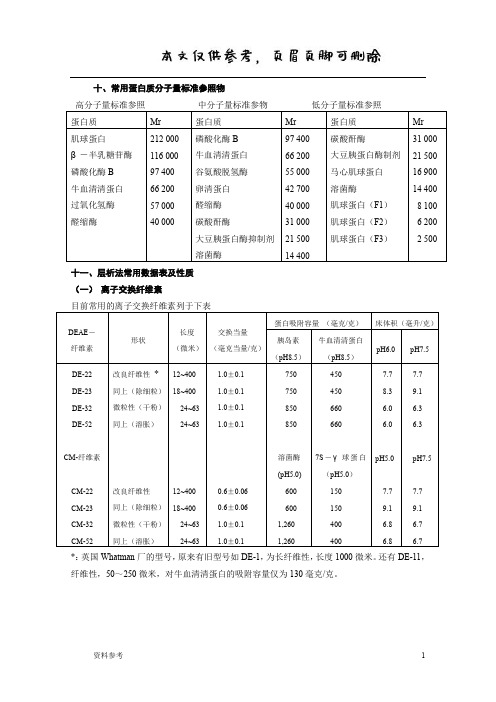 常用蛋白质分子量标准参照物[参照材料]