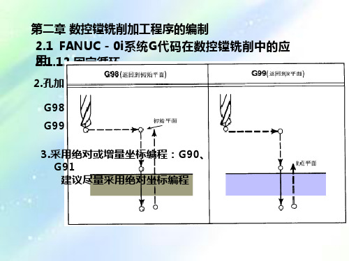 数控加工中心固定循环指令介绍ppt