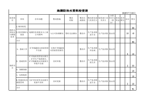 地测防治水质量标准化评分表6月份 (1)