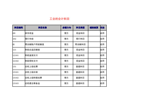 工会的会计科目