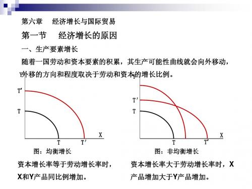 国际经济学