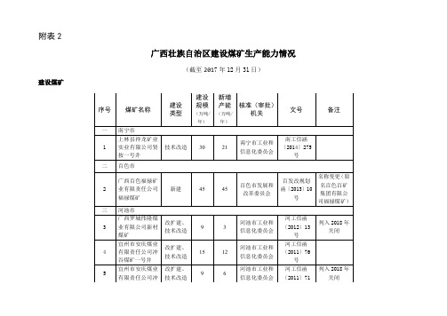 广西壮族自治区建设煤矿生产能力情况