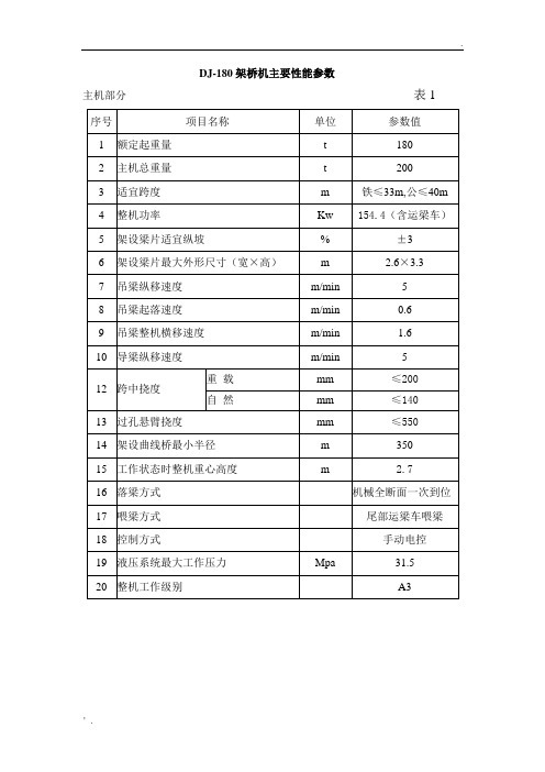 DJ-180架桥机主要性能参数