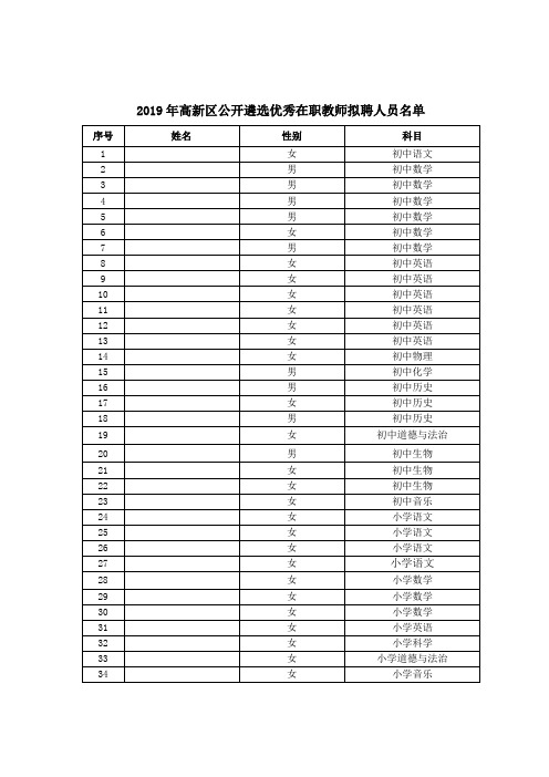 2019年高新区公开遴选优秀在职教师拟聘人员名单 .doc