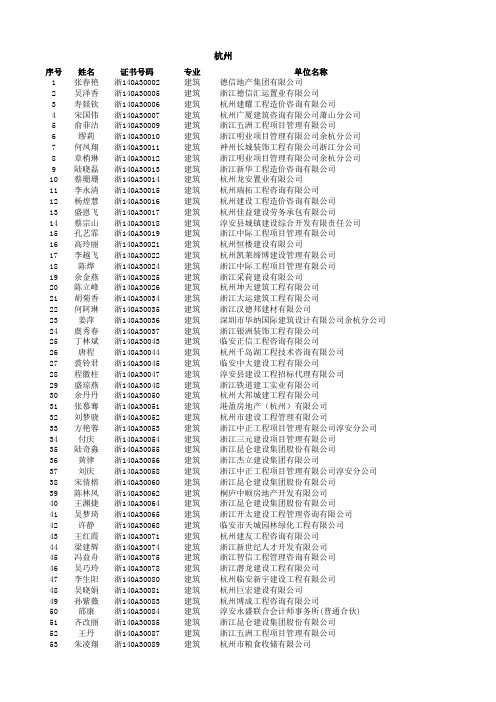 浙江省2014年度造价员从业登记合格人员名单