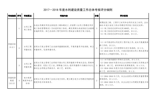 2017—度水利建设质量工作总体考核评分细则