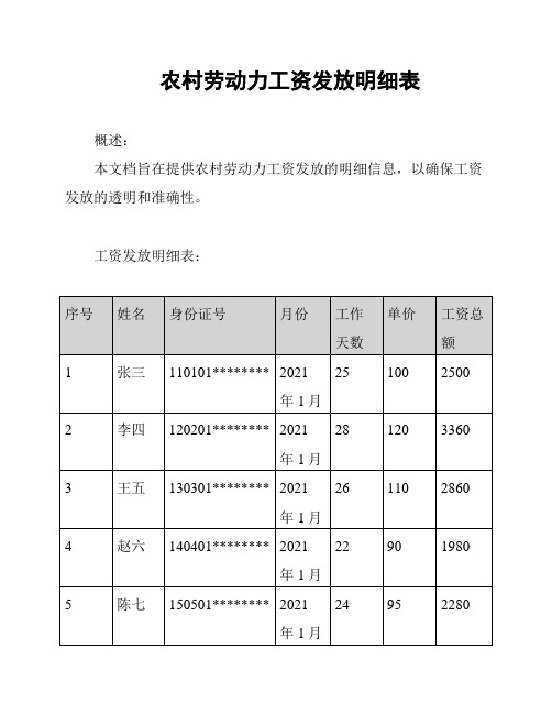 农村劳动力工资发放明细表