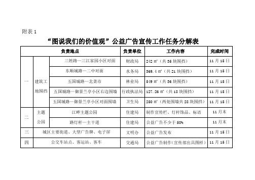 “图说我们的价值观”公益广告宣传工作任务分解表1(定)