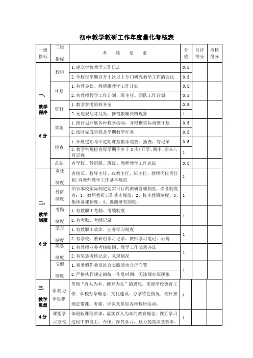 初中教学教研工作年度量化考核表