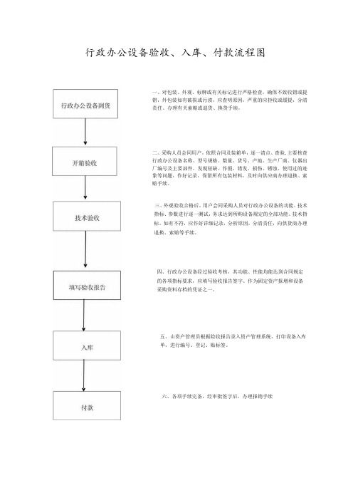 行政办公设备验收、入库、付款流程图