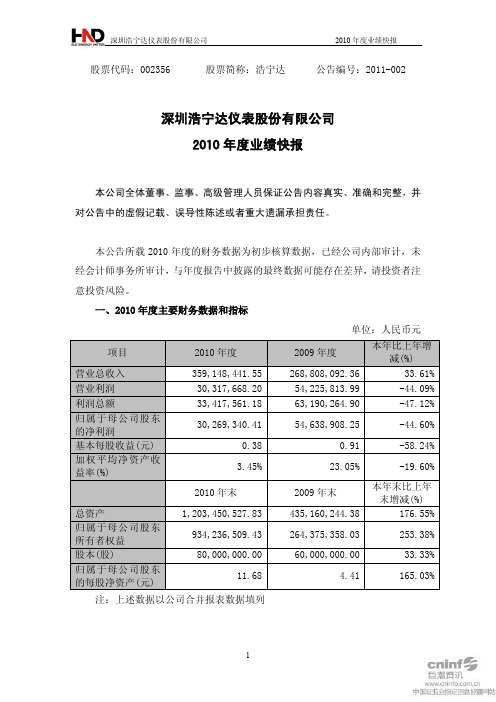 浩宁达：2010年度业绩快报 2011-02-28