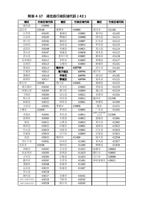 湖北省行政区域代码