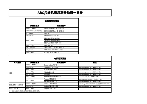 压缩机所用润滑油脂一览表