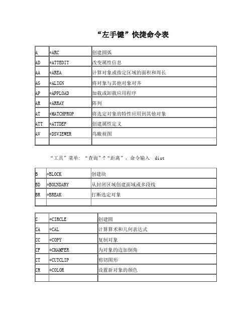 CAD左手键命令表