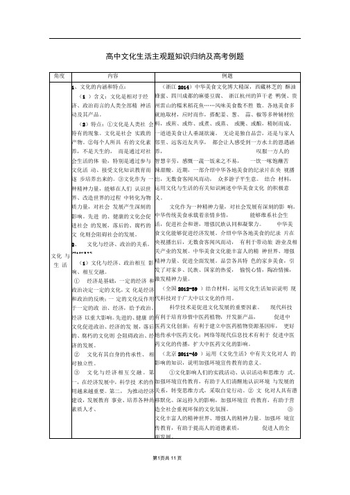 2016年《文化生活》主观题知识归纳及高考例题汇总