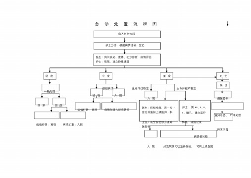 门急诊流程图