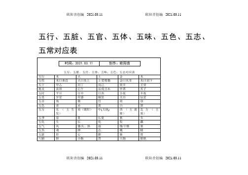 五行、五脏对应表之欧阳音创编