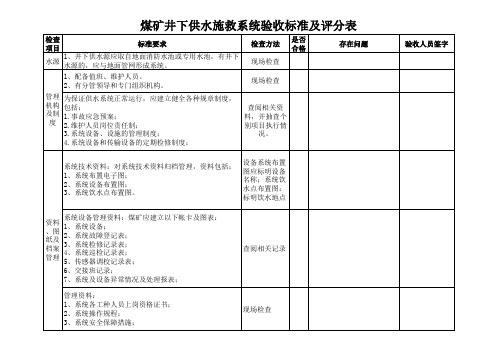 六大系统中供水施救系统验收表