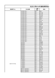 北京大学2014年推免研究生名单公示