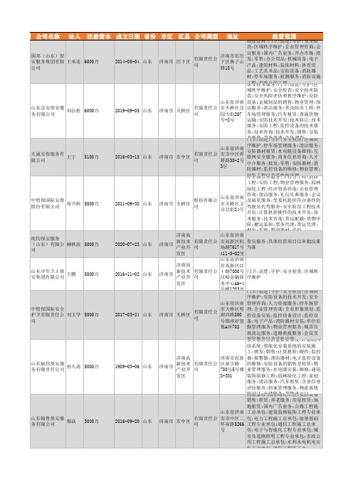 2021年济南市保安服务行业企业名录486家