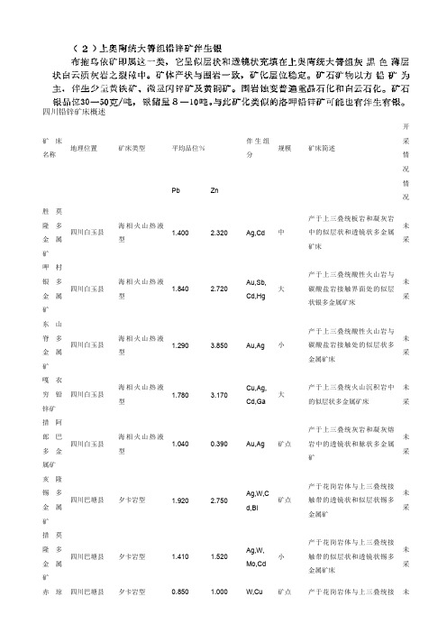 四川铅锌矿床概述