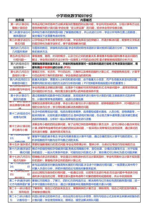 小学培优数学：四年级知识导引