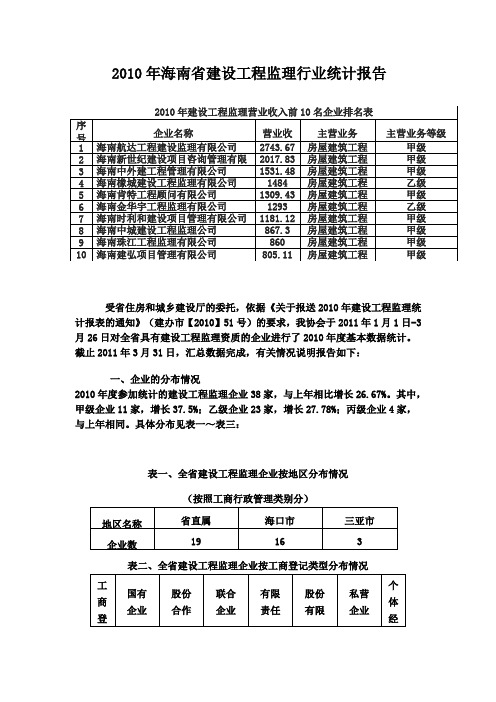 2010年建设工程监理前10排名