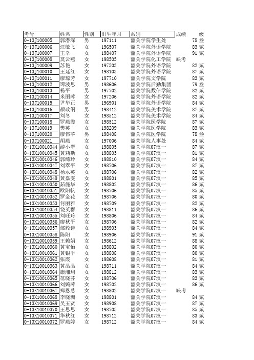 2011届下普通话水平测试成绩表