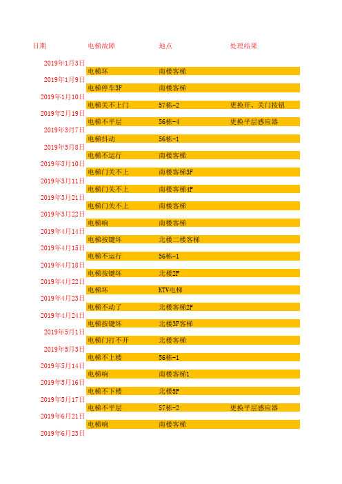 电梯故障记录表