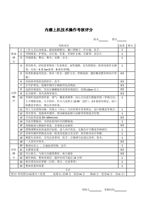 内瘘上机评分表