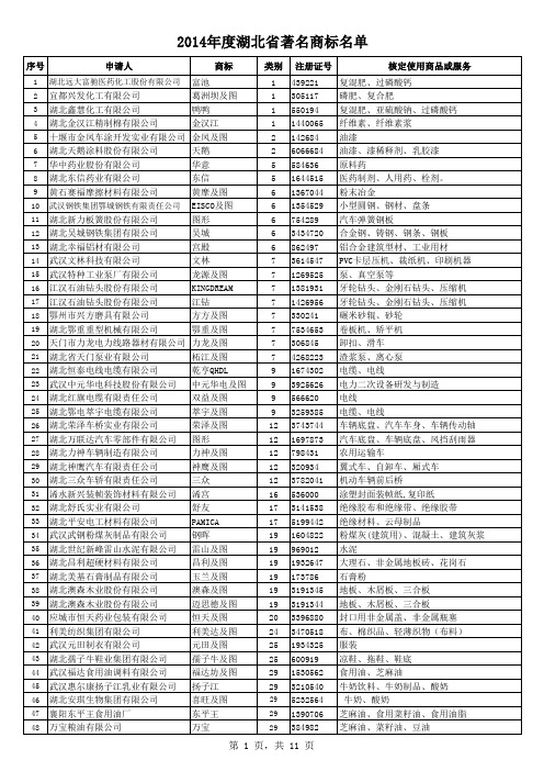 2014年度湖北省著名商标名单