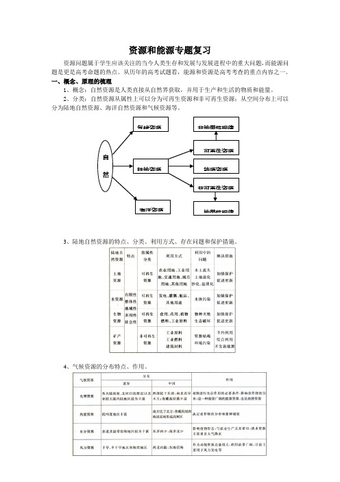 资源和能源专题复习