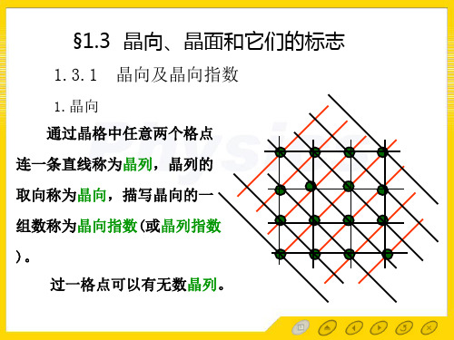 第三讲晶面和晶向