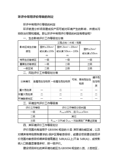 环评中常用评价等级的判定