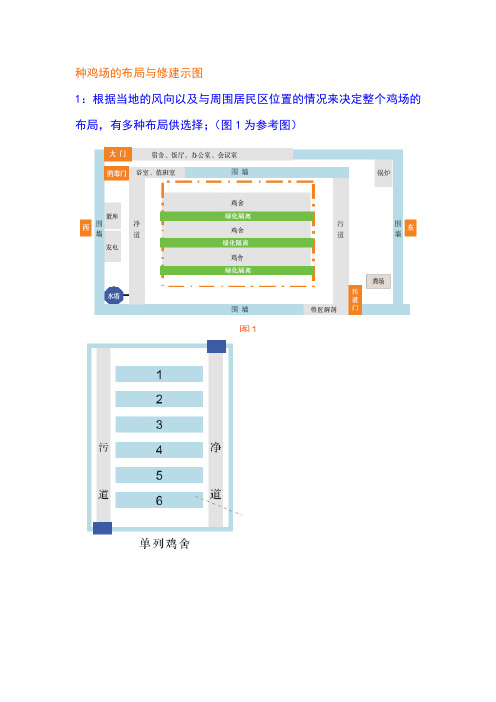 种鸡场的修建示图