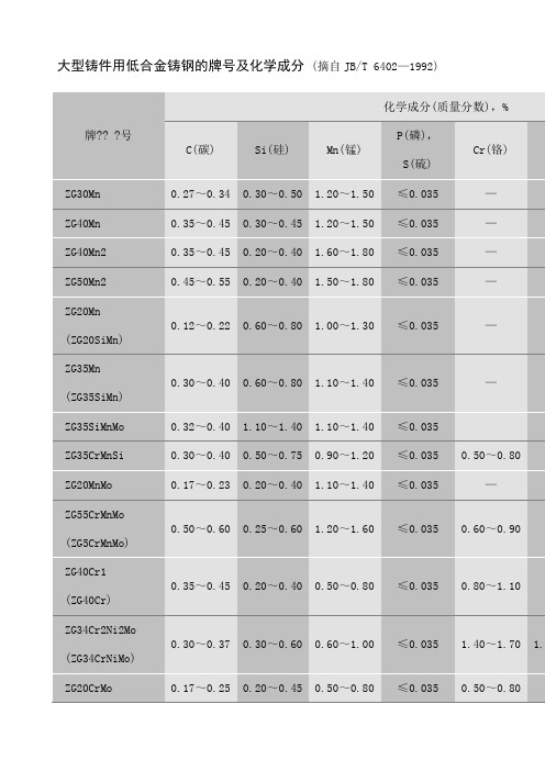 大型铸件用低合金铸钢的牌号及化学成分