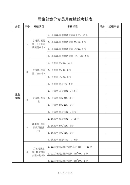 网络部竞价专员月度绩效考核表