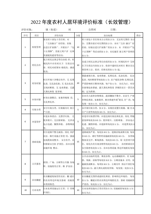 2022年度农村人居环境评价标准