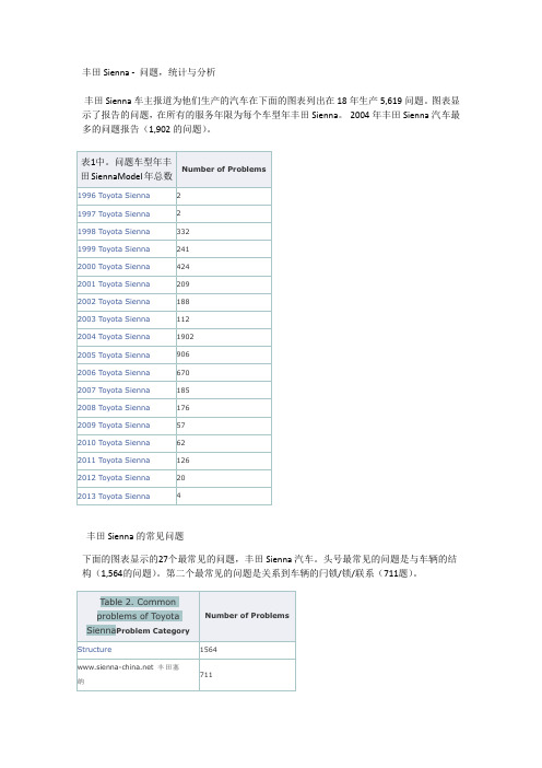 丰田塞纳近几年常出的问题