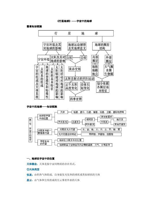   《行星地球》——宇宙中的地球