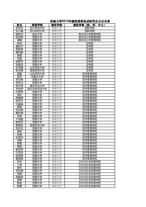 西南大学2014年接收推荐免试研究生公示名单