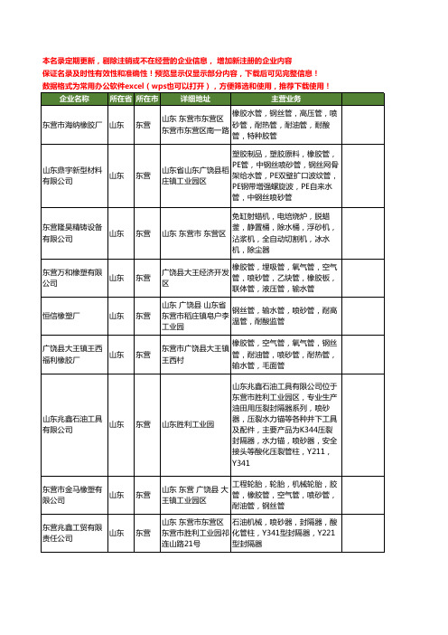 新版山东省东营喷砂工商企业公司商家名录名单联系方式大全34家