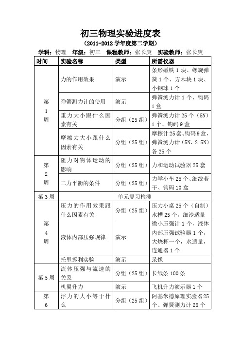 !初三物理2011-2012第二学期实验进度表