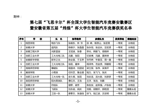 第七届“飞思卡尔”杯全国大学生智能汽车竞赛安徽赛区获奖名单